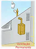 Aquecedores de água a gás
